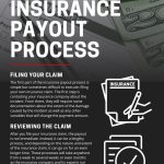Insurance-Payout-Process-